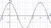 The simplest trigonometric equations